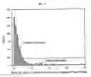 Fig. 05 - Automatic background removal for input data having consecutive input points identification