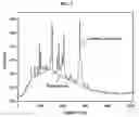 Fig. 06 - Automatic background removal for input data having consecutive input points identification