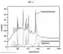 Fig. 07 - Automatic background removal for input data having consecutive input points identification
