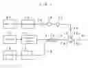Fig. 02 - Optical deflection probe and optical deflection probe device