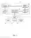Fig. 03 - Chromatographic and mass spectral date analysis