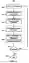 Fig. 07 - System for repositioning a microfabricated cantilever