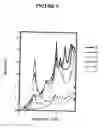 Fig. 06 - Spectroscopy apparatus and associated technique