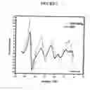 Fig. 08 - Spectroscopy apparatus and associated technique