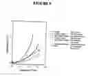 Fig. 10 - Spectroscopy apparatus and associated technique