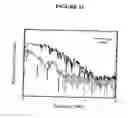 Fig. 12 - Spectroscopy apparatus and associated technique