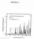 Fig. 13 - Spectroscopy apparatus and associated technique