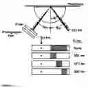 Fig. 03 - Standoff optical detection platform based on surface plasmon-coupled emission