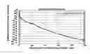 Fig. 03 - Optimized nuclear radiation shielding within composite structures for combined man made and natural radiation environments
