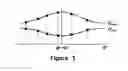 Fig. 08 - Measuring fiber orientation by detecting dispersion of polarized light