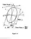 Fig. 13 - Measuring fiber orientation by detecting dispersion of polarized light
