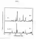 Fig. 02 - Composite oxide having n-type thermoelectric characteristics