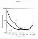 Fig. 06 - Composite oxide having n-type thermoelectric characteristics