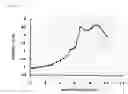 Fig. 07 - Benzene derivative having long, linear conjugated structure, process for producing benzene derivative, and charge-transport material