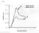 Fig. 09 - Benzene derivative having long, linear conjugated structure, process for producing benzene derivative, and charge-transport material