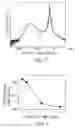Fig. 06 - Strained silicon forming method with reduction of threading dislocation density