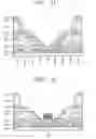 Fig. 16 - Field emission device, display adopting the same and method of manufacturing the same