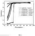 Fig. 03 - Metal oxide semiconductor films, structures and methods