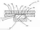 Fig. 01 - Intelligent textile technology based on flexible semiconductor skins