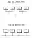 Fig. 03 - Memory modules including SIMM and DIMM-type connection structures and related memory systems