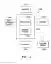 Fig. 13 - Structures and methods to enhance copper metallization