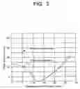 Fig. 03 - Semiconductor device