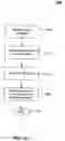 Fig. 17 - Systems and methods for nanowire growth and harvesting