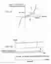 Fig. 08 - Vibration isolating proof device