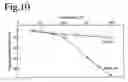Fig. 10 - Magnetic member, motor device, magnetizing method and storage device