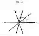 Fig. 20 - Display