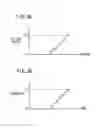 Fig. 04 - Discharge lamp energizing circuit and method of energizing discharge lamp