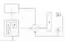 Fig. 01 - Method and device for controlling a door/gate drive