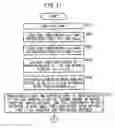 Fig. 18 - Teaching data preparing method for articulated robot
