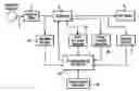 Fig. 01 - Process for operating a switching power supply