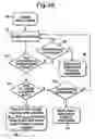 Fig. 03 - Process for operating a switching power supply