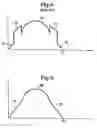 Fig. 05 - Process for operating a switching power supply