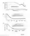 Fig. 06 - Multiple local probe measuring device and method