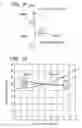 Fig. 07 - Semiconductor integrated circuit controlling output impedance and slew rate