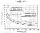 Fig. 09 - Semiconductor integrated circuit controlling output impedance and slew rate