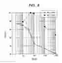 Fig. 09 - Power amplifying semiconductor integrated circuit device for use in communication equipment