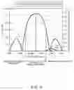 Fig. 03 - Lamb wave type high frequency device