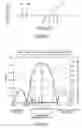 Fig. 30 - Lamb wave type high frequency device