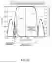 Fig. 32 - Lamb wave type high frequency device