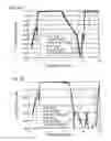 Fig. 30 - Bandpass filter, high-frequency module, and wireless communications equipment