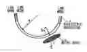 Fig. 01 - Small NRD guide bend