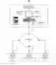 Fig. 01 - System and method for management of resources in emergency situations
