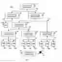 Fig. 02 - Threat scanning machine management system