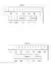 Fig. 02 - Distributed width trace receiver