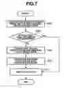 Fig. 08 - Network camera system and control method therefore
