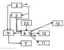 Fig. 01 - Method and a station for assisting the control of an aircraft